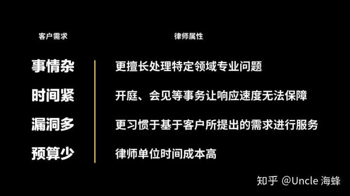 財務(wù)顧問費(fèi)一般是多少(大家覺得常年企業(yè)法律顧問大概多少錢一年合適？)(圖1)