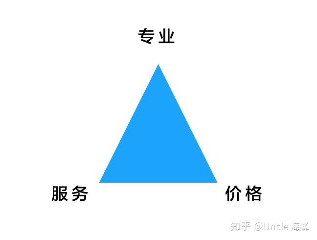 財務(wù)顧問費(fèi)一般是多少(大家覺得常年企業(yè)法律顧問大概多少錢一年合適？)(圖2)