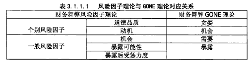 財務風險國內(nèi)外研究現(xiàn)狀(國內(nèi)外關于財務舞弊的研究綜述)