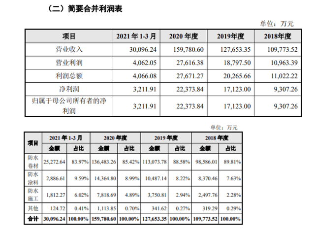 財務(wù)顧問費(fèi)