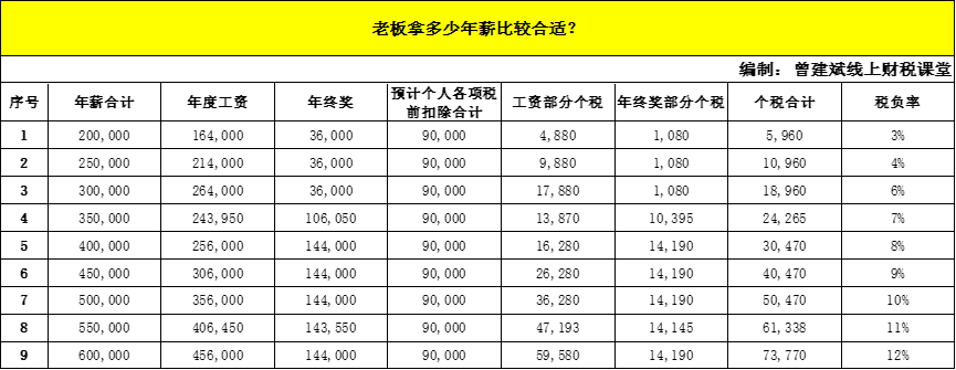 個(gè)體戶核定改查賬(做個(gè)體戶好還是公司好?)(圖3)