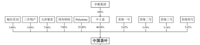 千億市場(chǎng)卻無法上市,中國(guó)茶葉上市問題在哪？