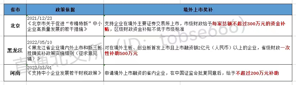 最高獎補800萬!各地重金扶持"專精特新"企業(yè)掛牌、上市