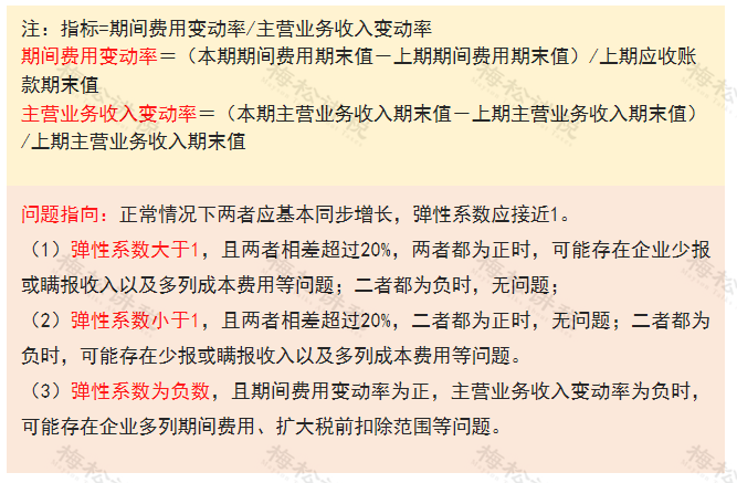 多地稅務(wù)局官宣：留抵退稅11種情形，查到必罰！