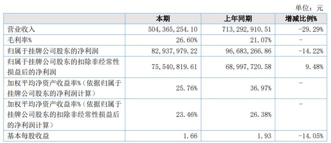 漢堯環(huán)保擬赴北交所上市，已提交輔導備案申請