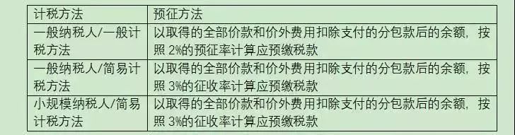 建筑行業(yè)財(cái)務(wù)必備的3大納稅籌劃妙招(原則方法詳解,建議收藏！)