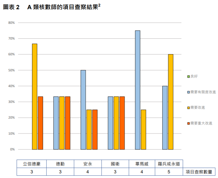 
關(guān)于香港上市公司的審計工作，需重大改進
(圖5)