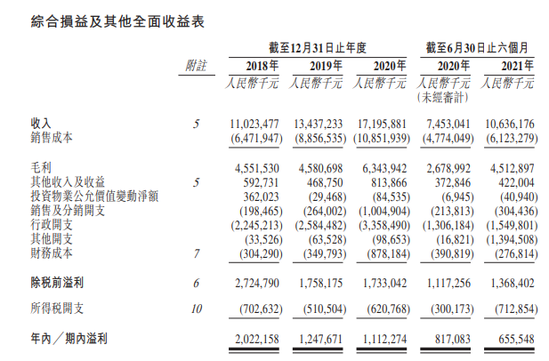 
萬達商管，遞交招股書，擬香港IPO上市
(圖11)