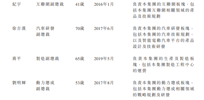 
小鵬汽車，通過(guò)港交所聆訊，即將香港IPO上市
(圖13)