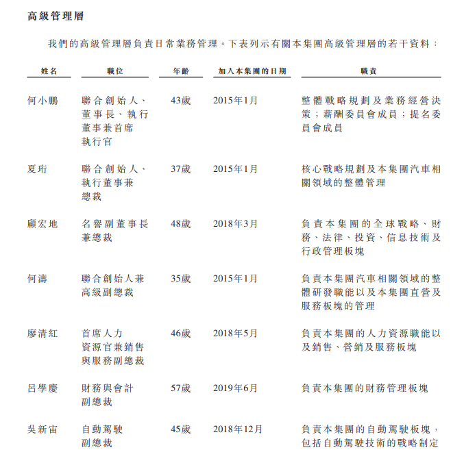 
小鵬汽車，通過(guò)港交所聆訊，即將香港IPO上市
(圖12)