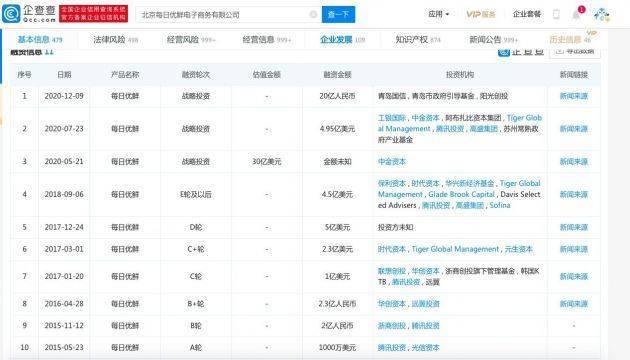 
每日優(yōu)鮮遞交赴美上市招股書：2020年?duì)I收61億
(圖2)