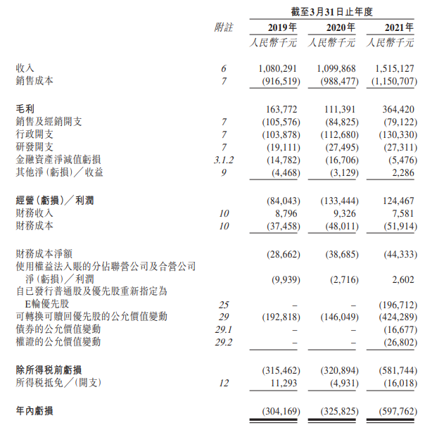 
瑞爾集團，中國第三大民營口腔醫(yī)療服務集團，遞交招股書，擬香港IPO上市
(圖8)