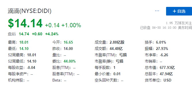 
滴滴，在美國IPO上市，募資逾40億美元
(圖4)