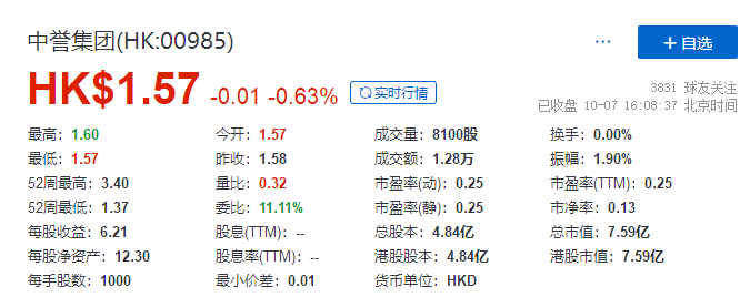 
又一家上市公司，因投資「恒大」出現(xiàn)虧損，發(fā)出盈利警告
(圖2)